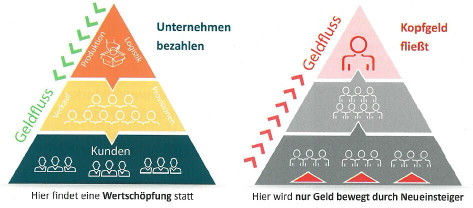Network_Marketing_erklaert Network Marketing erklärt